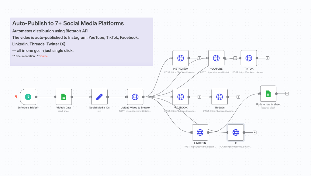 Auto-Post Workflow for Social Media using n8n and&nbsp;Blotato